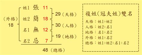 人格18劃|看姓名總格數對人運勢的影響